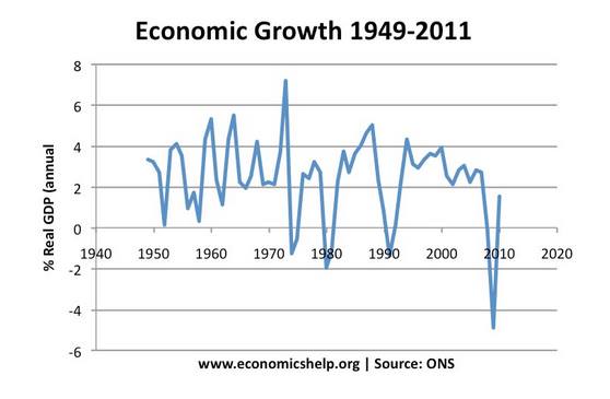 Capitalism in trouble?